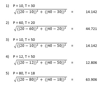 Euclidean distance KNN