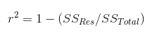 R Squared Equation