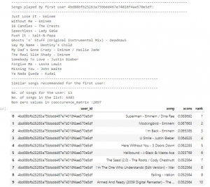 Music Recommendation System Project using Python - CodeSpeedy