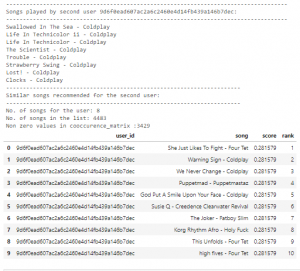 Music Recommendation System Project using Python - CodeSpeedy