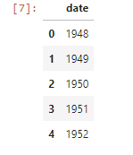 Use the function make_dashboard to make a dashboard