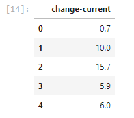 Use the function make_dashboard to make a dashboard