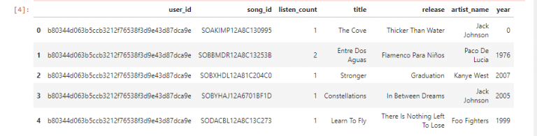 Music Recommendation System Project using Python - CodeSpeedy