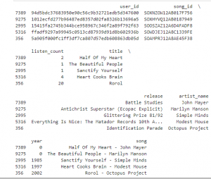 Music Recommendation System Project using Python - CodeSpeedy