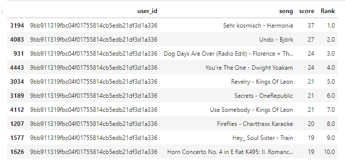 Creating Popularity based Music Recommendation in Python