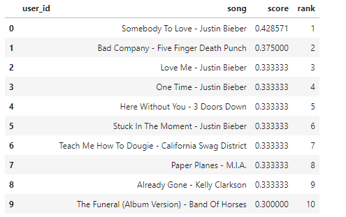 music recommendation csv file python