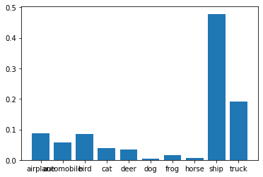 bar chart