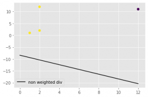 Classifier decision functions in Python - CodeSpeedy