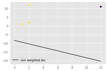 classifier DF