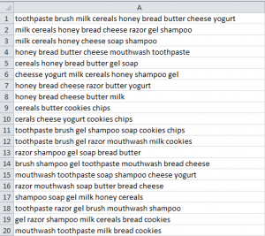 Association Rule Mining in Python - CodeSpeedy