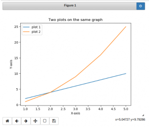 Interactive mode in matplotlib in Python - CodeSpeedy