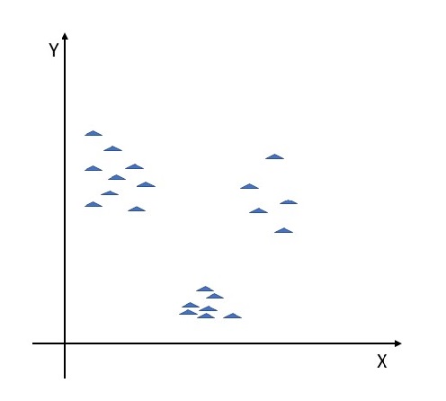 scatter plot