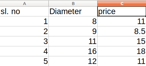 To Evaluate the model and find the fitness of the model