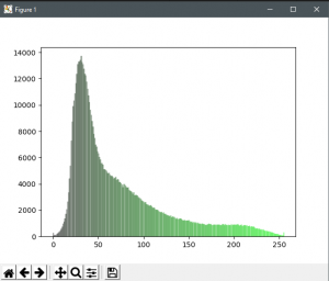 Plot a histogram for an Image in PIL in Python - CodeSpeedy