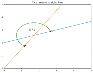 How to plot an angle in Python using matplotlib - CodeSpeedy
