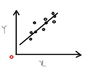 Height-Weight Prediction By Using Linear Regression Model in Python