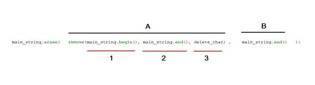 How to remove a particular character from a string in C++ - CodeSpeedy