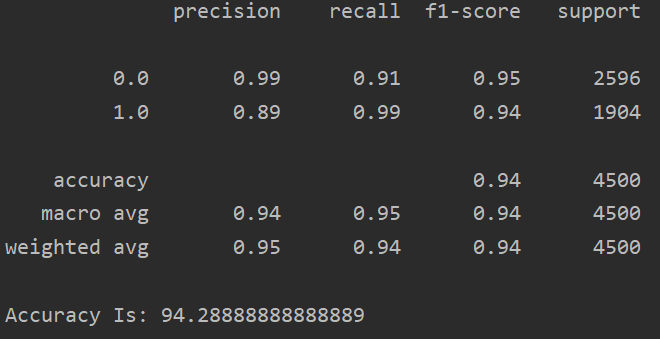 accuracy_score