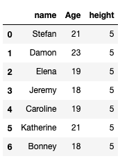 name age height table