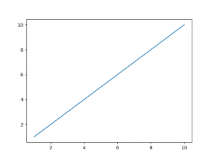 How to draw line using coordinates in Python - CodeSpeedy