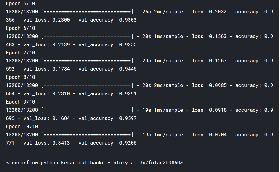 Number Gesture Classifier