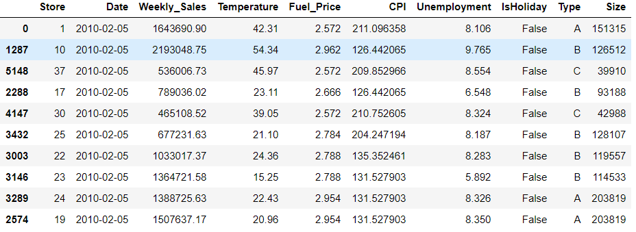 Heatmap is another representation of null values