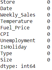 data.isnull().sum()