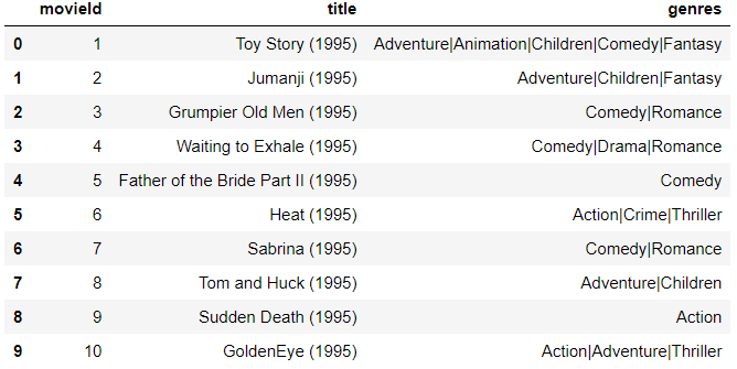 movies=pd.read_csv('movies.csv')
