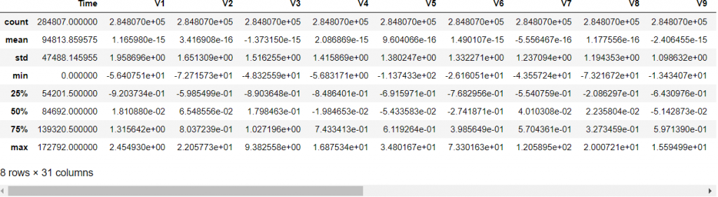 Credit Card Fraud detection using Machine Learning in Python - CodeSpeedy