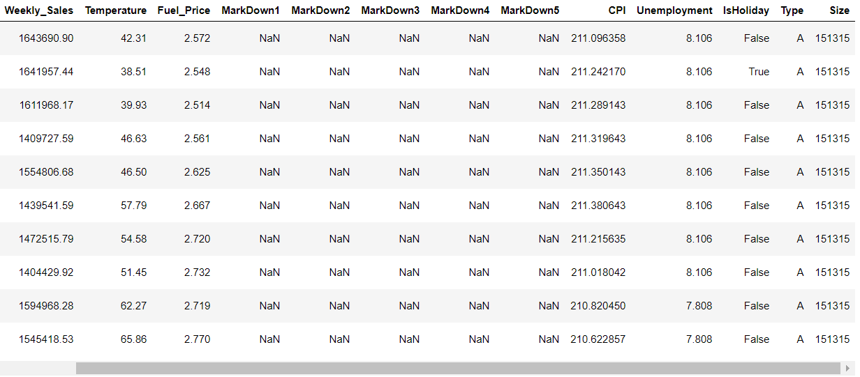 Merging Data and Store on Store by inner join