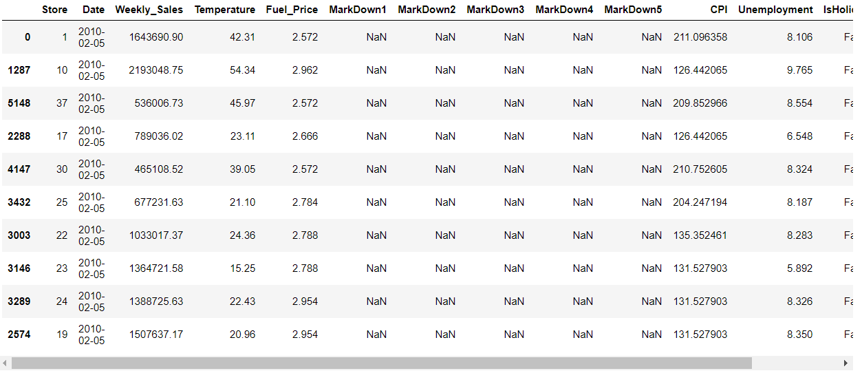 data=data.sort_values(by='Date')