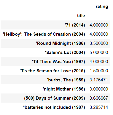 rating = pd.DataFrame(movie_data.groupby('title')['rating'].mean())