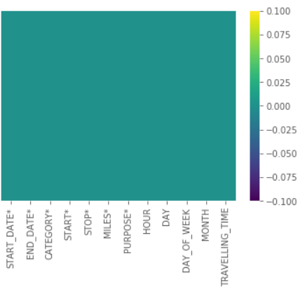 data.dropna()