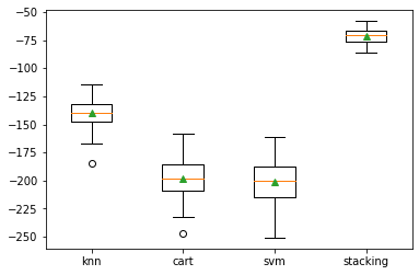 Stacking for Classification & Regression in Python