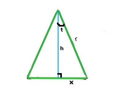 Enneagon circumradius