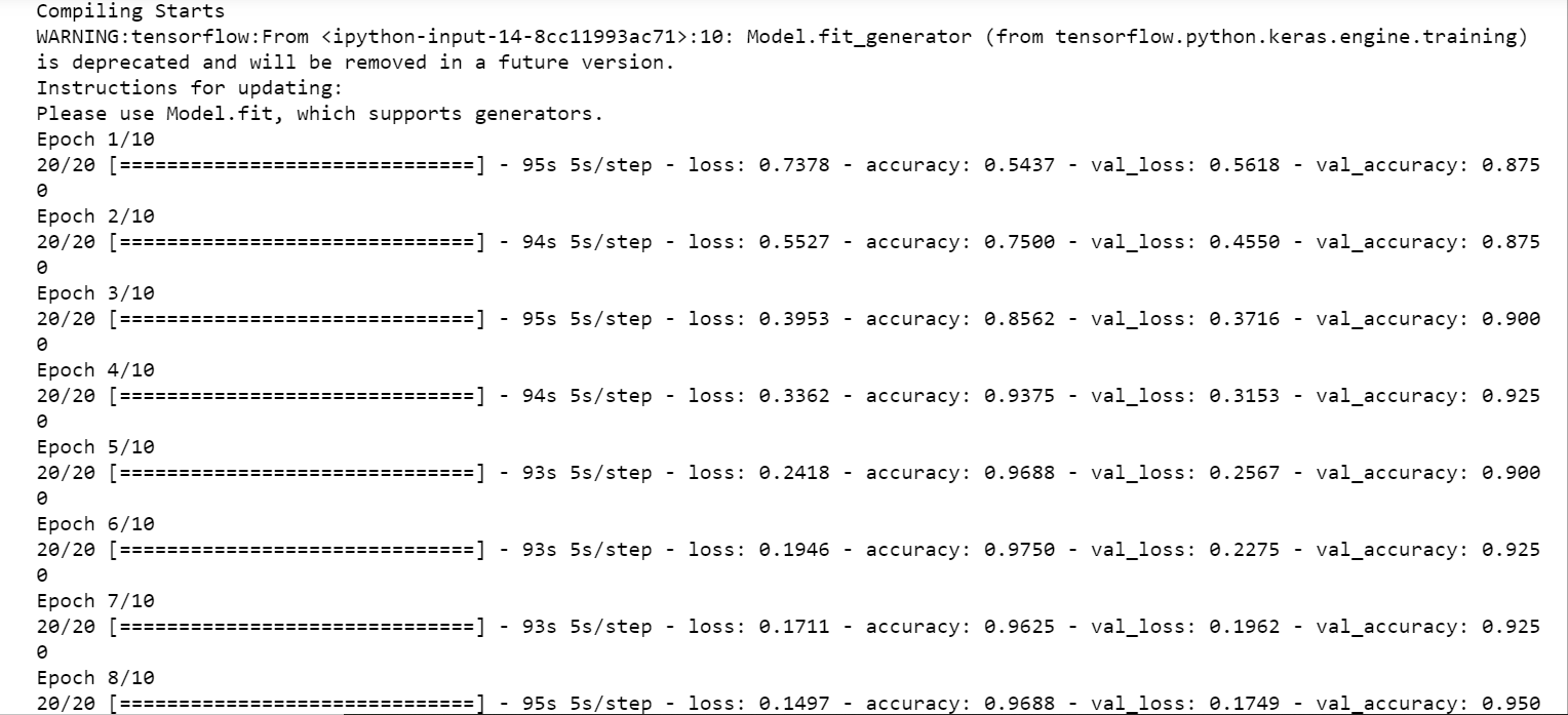 Train and Compile the model