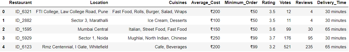 Predict food delivery time using machine learning in Python