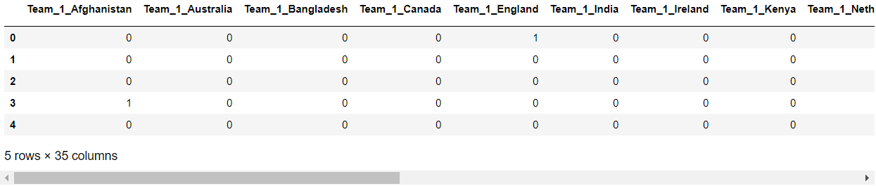 final_set[col]=0