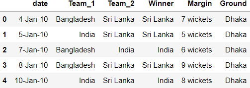 Sports Predictor using Python in Machine Learning
