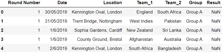 fixtures.head()