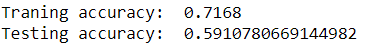 Initializing model and fitting data into it