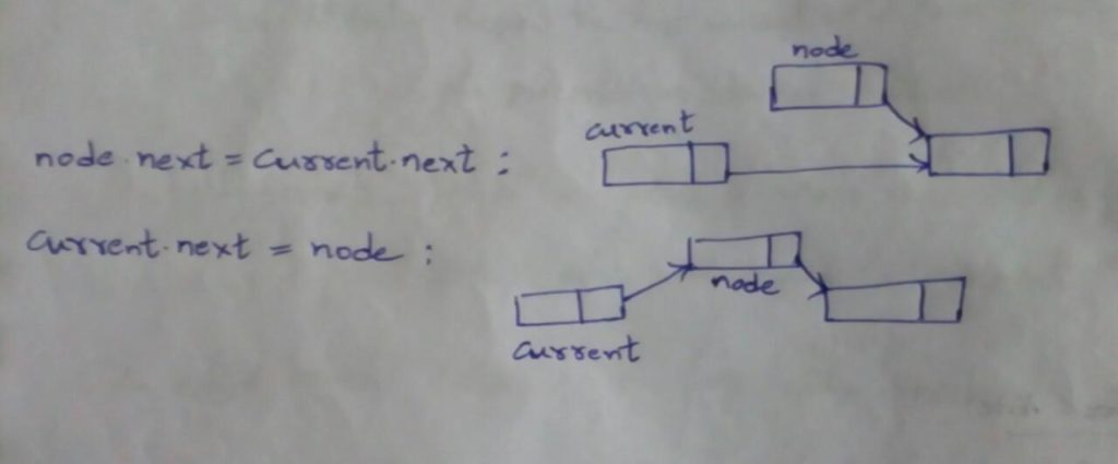 Apply Insertion Sort for Singly Linked List in Python - CodeSpeedy