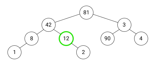 Finding the n-th node