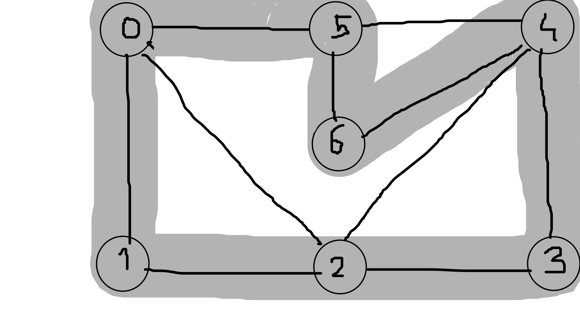Check if Hamiltonian Cycle exists in a graph using Python
