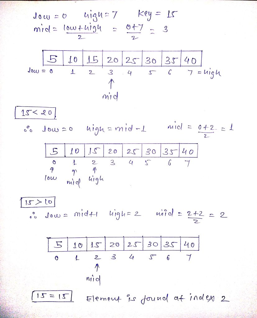 Implementing Binary Search in Java - CodeSpeedy