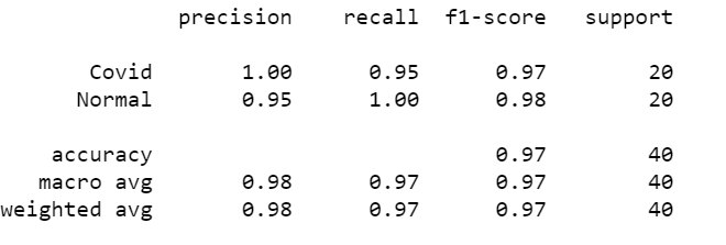 Get the classification report and accuracy