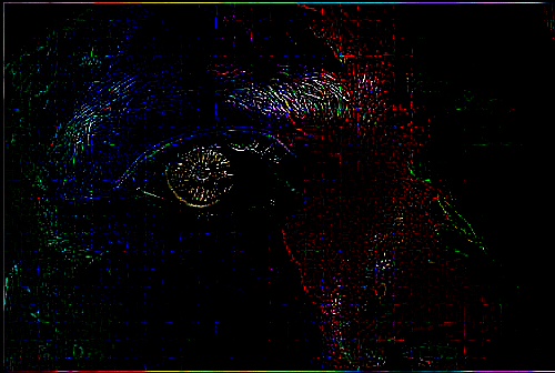 PIL