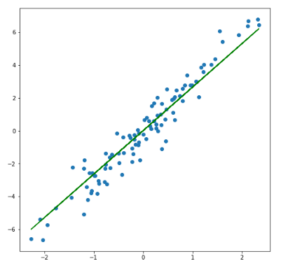 get_weights() and set_weights() functions in Keras layers