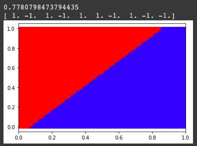 Applying logistic regression