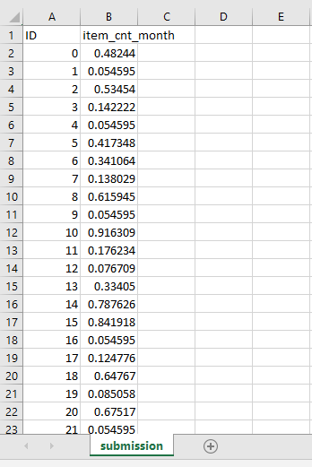 LSTM_prediction = model.predict(X_test)